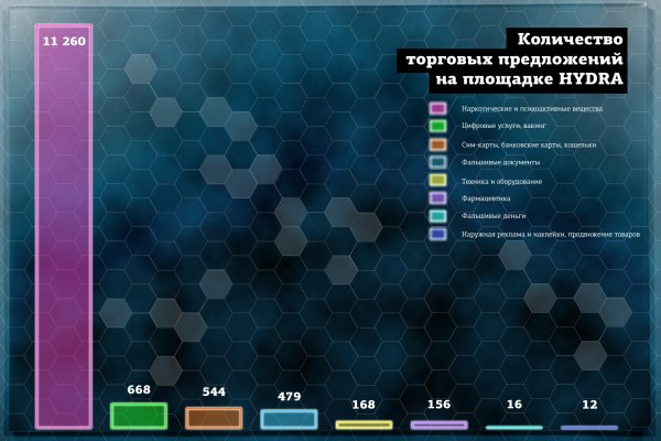 Кракен черный сайт